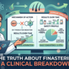 A detailed modern illustration shows a female doctor presenting an infographic to a male patient. The large screen displays "THE TRUTH ABOUT FINASTERIDE: A CLINICAL BREAKDOWN". Left panels cover "MECHANISM OF ACTION" (DHT reduction, stylized F symbol) and "RESULTS OVER TIME" (graphs and bottles). Right panels show "RESULTS OVER TIME" (graphs and bottles) and a "SAFETY PROFILE" pie chart (over 95% high tolerability, under 5% side effects). Floating science icons and hair follicle growth symbols surround them.